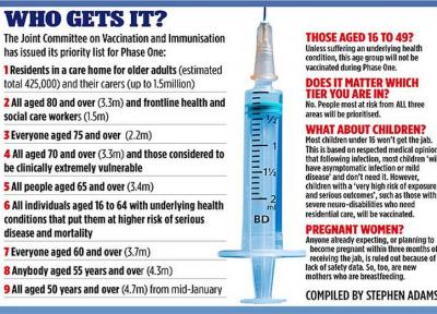 پاسخ فایزر به پرسش های مهم در رابطه با واکسن کرونا