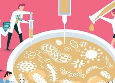 طرح های فناورانه برای مبارزه با مقاومت آنتی بیوتیکی